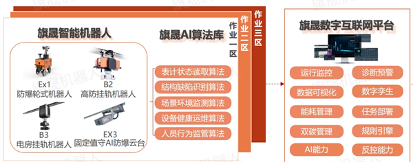 數字化智能運維系統(tǒng)